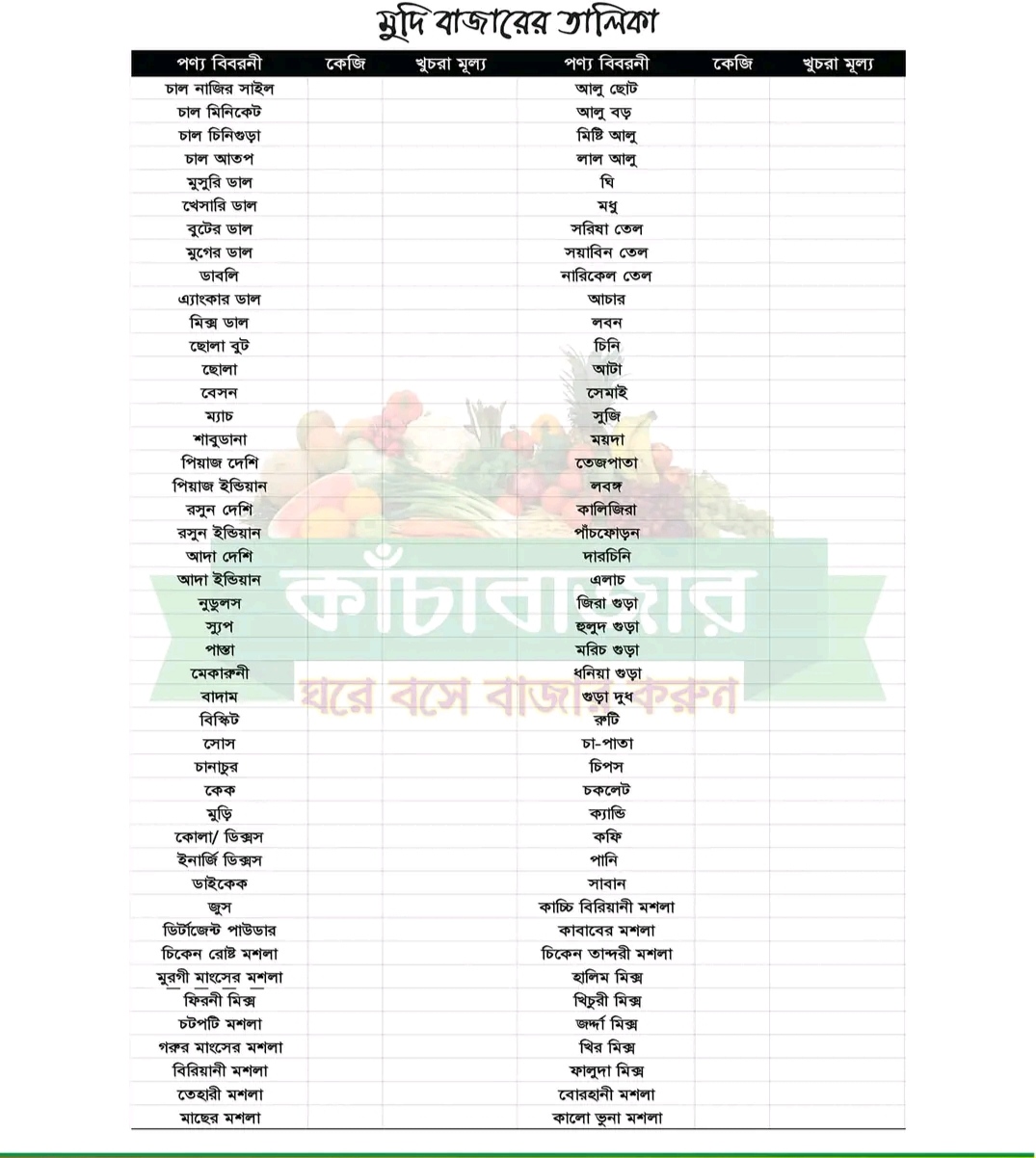মুদি বাজারের তালিকা ২০২৩
