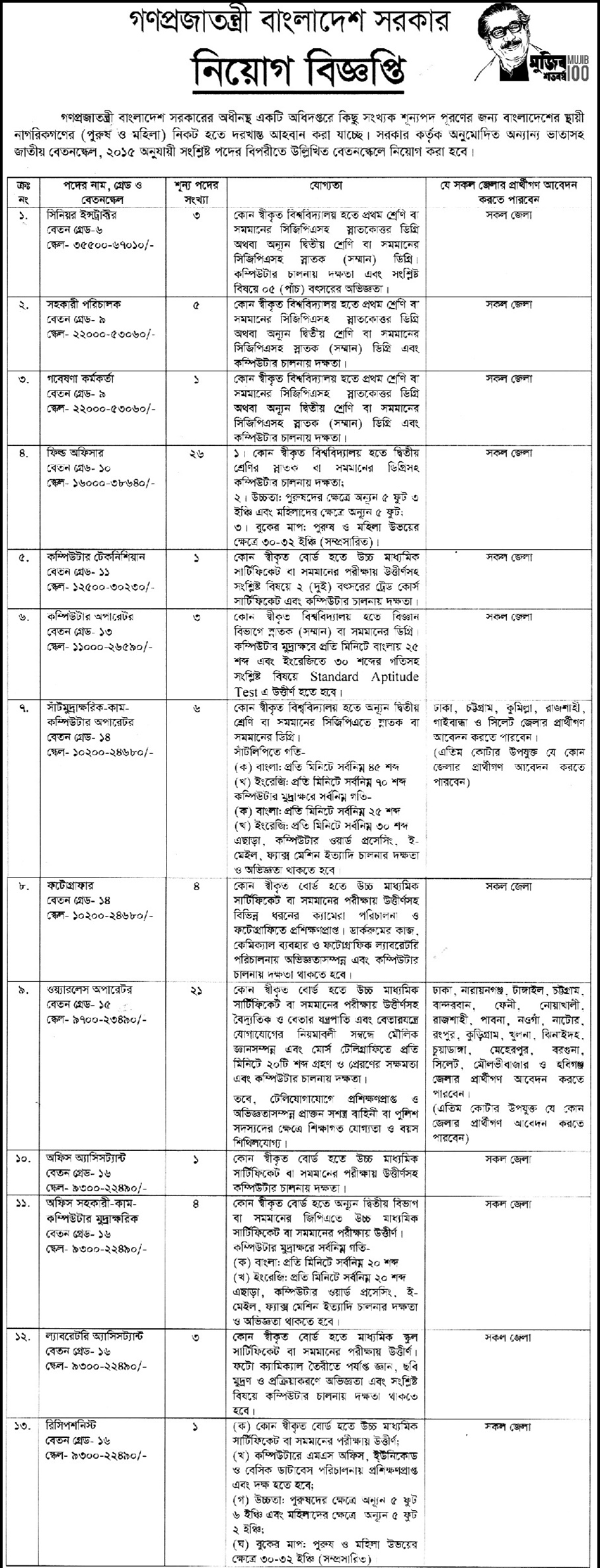 চাকরি দেবে গণপ্রজাতন্ত্রী বাংলাদেশ সরকার