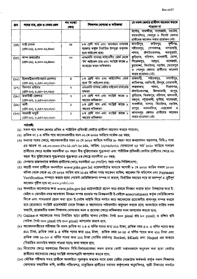 বেপজা নিয়োগ বিজ্ঞপ্তি ২০২৩ (পদসংখ্যা- ৯৪টি)