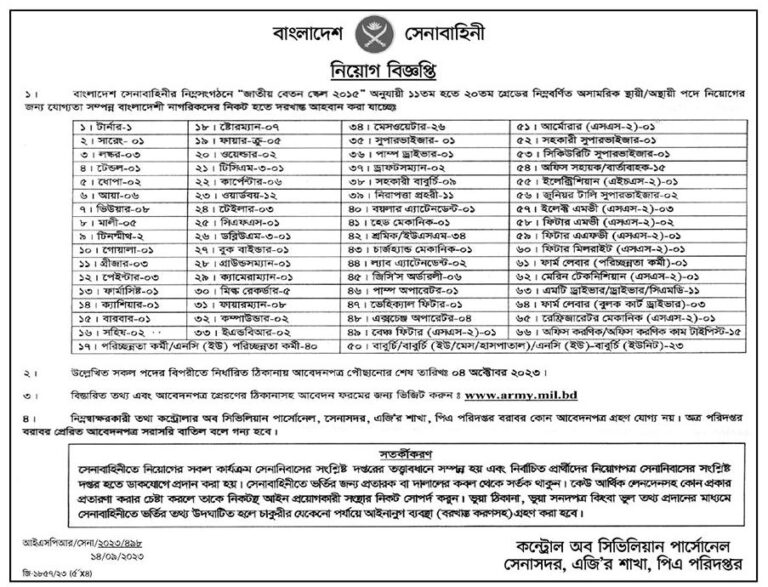 বাংলাদেশ সেনাবাহিনী অসামরিক নিয়োগ বিজ্ঞপ্তি ২০২৩, শূন্য পদ ৩৩০ টি