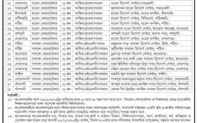 ইসলামিক ফাউন্ডেশন নিয়োগ বিজ্ঞপ্তি ২০২৩, শূন্য পদ ১৮ টি