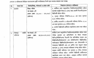 জাতীয় বস্ত্র প্রকৌশল ও গবেষণা ইনস্টিটিউট (নিটার) নিয়োগ বিজ্ঞপ্তি ২০২৩