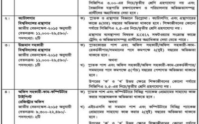 জাহাঙ্গীরনগর বিশ্ববিদ্যালয় নিয়োগ বিজ্ঞপ্তি ২০২৩, শূন্য পদ ১১ টি