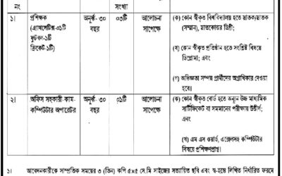 বাংলাদেশ ক্রীড়া শিক্ষা প্রতিষ্ঠান (বিকেএসপি) নিয়োগ বিজ্ঞপ্তি ২০২৩