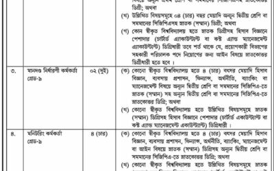 অর্থ মন্ত্রণালয় নিয়োগ বিজ্ঞপ্তি ২০২৩, শূন্য পদ ৫৭ টি